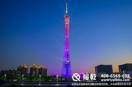 能效監測系統，企業用人成本，能源消耗，節能機會，能源使用優化