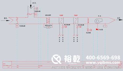 樓宇自控，圖紙解析，管理效率