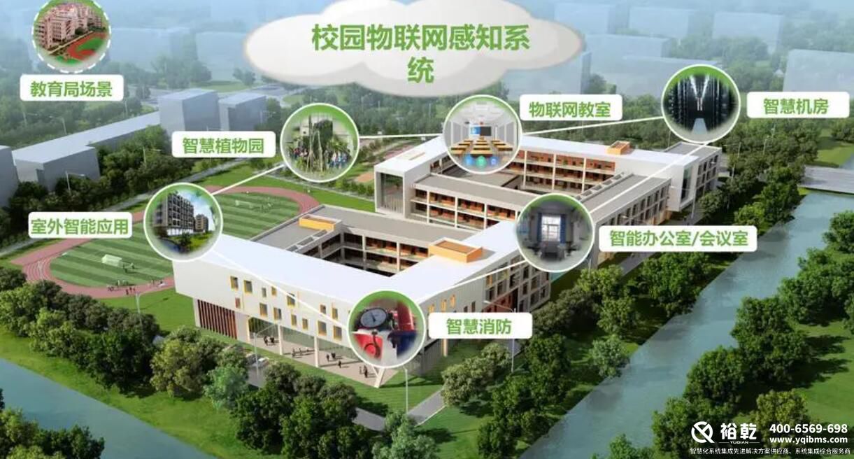 樓宇自控系統(tǒng)，智慧校園