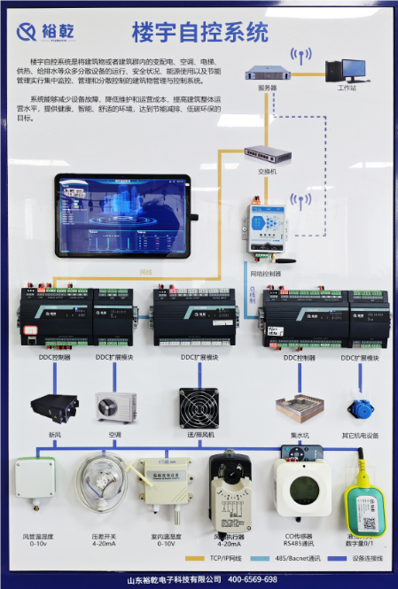 　　隨著科技的迅猛發展，樓宇自控設備越來越成為現代建筑中不可或缺的一部分。濰坊作為一個擁有豐富工業基礎的城市，樓宇自控設備廠家如雨后春筍般涌現，推動著智能建筑的快速發展。本文將深入探討濰坊樓宇自控設備廠家的行業現狀、產品類型、技術創新及未來趨勢，為您打造一個全面的了解。  　　一、濰坊樓宇自控設備廠家的定義與重要性  　　樓宇自控設備是指在建筑內部通過計算機和網絡通信技術，對樓宇內的各類設施進行監測、控制和管理的一種系統。其核心功能包括環境控制(溫度、濕度等)、能效管理、安防監控、照明控制等。隨著人們對生活品質的不斷追求，樓宇自控設備在節能減排、提升舒適度與安全性等方面發揮著越來越重要的作用。  　　二、濰坊樓宇自控設備廠家概況  　　濰坊的樓宇自控設備廠家主要分布在高新區和經濟開發區。這些廠家擁有豐富的經驗和強大的技術實力，主要從事樓宇自動化系統的研發、生產和銷售。其產品廣泛應用于商場、辦公樓、酒店、醫院等公共建筑，提供高效、智能化的解決方案。  　　其中，一些濰坊樓宇自控設備廠家已經引入了先進的物聯網(IoT)技術，形成了以傳感器、控制器和執行器為核心的智能建筑網絡。這種網絡能夠實時監測建筑物的各項指標，通過數據分析優化能源使用，提高設備的運行效率。  　　三、濰坊樓宇自控設備廠家主要產品類型  　　濰坊樓宇自控設備廠家提供的產品種類繁多，涵蓋了以下幾個方面：  　　1. 環境控制系統  　　環境控制是樓宇自控設備最基本的功能之一。濰坊樓宇自控設備廠家通過溫度傳感器、濕度傳感器等設備，運營管理者可以實現對空調、加熱設備的精確控制。這不僅可以大幅提高室內舒適度，還能實現節能降耗。  　　2. 能源管理系統  　　能源管理在當今社會具有重要意義。濰坊樓宇自控設備廠家推出的能源管理系統，可以監測建筑的電、氣、水等能源消耗，及時發現異常，優化資源配置，從而為用戶節約不必要的開支。  　　3. 安全監控系統  　　樓宇安全是人們日常生活中不可忽視的一環。濰坊樓宇自控設備廠家在安防監控方面擁有自主研發的技術，結合視頻監控、入侵報警、門禁系統等設備，形成了一個綜合的安全管理平臺，提升了建筑物的安全性。  　　4. 照明控制系統  　　智能照明能夠根據環境光線的變化和人的活動狀態自動調節燈光強度。濰坊樓宇自控設備廠家家逐漸將智能照明系統集成到樓宇自控系統中，這不僅提升了舒適度，還為節能減排做出了貢獻。  　　四、技術創新與發展趨勢  　　濰坊的樓宇自控設備市場在快速發展的同時，也在不斷追求技術創新。諸多濰坊樓宇自控設備廠家認識到，唯有不斷創新，才能在激烈的市場競爭中生存和發展。以下是三大技術創新趨勢：  　　1. 物聯網技術的應用  　　物聯網技術為樓宇自控設備的智能化提供了良好的平臺。濰坊樓宇自控設備廠家通過在各個設備上安裝傳感器并接入網絡，可以實現數據的實時傳輸和監測。濰坊的許多廠家已經在這一領域進行了深耕，開發出一系列智能控制系統。  　　2. 大數據分析  　　通過對樓宇自控系統產生的大量數據進行分析，濰坊樓宇自控設備廠家可以為建筑運營者提供詳細的使用報告和優化建議。例如，維護人員可以通過數據分析發現設備故障的潛在風險，并進行及時維護，從而延長設備的使用壽命。  　　3. 人工智能技術  　　人工智能的逐步普及，為樓宇自控設備提供了新動力。濰坊樓宇自控設備廠家通過應用機器學習算法，這些設備可以通過歷史數據預測建筑物在不同情況下的表現，進而實現更加智能的自控決策。  　　五、面臨的挑戰與解決方案  　　雖然濰坊的樓宇自控設備廠家在技術上不斷進步，但濰坊樓宇自控設備廠家行業仍面臨一些挑戰，如設備兼容性、市場競爭加劇以及用戶對技術的認知不足等。為了解決這些問題，廠家可以采取以下措施：  　　1. 標準化與兼容性  　　在研發新產品時，濰坊樓宇自控設備廠家應加強行業標準的制定，使不同廠家生產的設備之間能夠無縫對接，提升整體系統的穩定性與使用便捷性。  　　2. 加強市場教育  　　提高用戶對樓宇自控設備的認知，將有助于他們做出更明智的采購決策。濰坊樓宇自控設備廠家可以通過舉辦交流會、技術講座等形式，向用戶普及相關知識，提高市場的整體需求。  　　3. 加強售后服務  　　完善的售后服務體系不僅能夠提升用戶滿意度，還能增強用戶的依賴性。濰坊樓宇自控設備廠家應給予客戶及時的技術支持與維護，確?？蛻粼谑褂眠^程中無后顧之憂。  　　未來展望  　　隨著科技的不斷進步，濰坊樓宇自控設備廠家將在未來迎來更加廣闊的發展空間。智能化、節能化將成為行業發展的主旋律，推動整個建筑行業向綠色、智能的方向發展。  　　濰坊作為一個重要的經濟體，濰坊樓宇自控設備廠家將在樓宇自控設備領域繼續發揮其優勢，努力成為全國乃至全球的產業高地。濰坊樓宇自控設備廠家通過不斷的技術創新與市場拓展，濰坊的樓宇自控設備廠家必將在未來智能建筑領域中占據越來越重要的位置。  　　六、濰坊樓宇自控設備廠家結論  　　濰坊樓宇自控設備廠家家在智能建筑的浪潮中，憑借強大的技術與市場優勢，正在迅速崛起。未來的建筑將更加智能化、節能化，而樓宇自控設備將成為實現這一目標的關鍵。對于消費者而言，選擇濰坊樓宇自控設備廠家，不僅是一種發展理念的認同，更是一種對生活品質的追求。  　　在眾多濰坊樓宇自控設備廠家中，裕乾作為樓宇自控著名品牌獲得眾多合作客戶贊揚!      山東裕乾電子科技有限公司是一家智慧化系統集成 軟硬件研發、銷售、服務為主的高新技術企業。經過多年發展，公司已成為智慧建筑、智慧工業、智慧電力、智慧水利、智慧農業、智慧環保等領域，具有自主研發能力、自主知識產權與自主品牌一體化的先進解決方案供應商、系統集成綜合服務商。  　　濰坊樓宇自控設備廠家-裕乾以先進的方案、高質量的產品和優良的服務，贏得了各企業客戶的高度信賴，以“責任重于泰山”的口碑相傳而聞達于業界。公司一貫踐行“顧客滿意、福利員工、奉獻社會”的核心價值觀，堅持質量第一、優化設計、精心施工、鑄造精品智慧化系統的原則，努力打造中國智慧化系統集成知名品牌。更多樓宇自控免費方案及報價信息，可以關注裕乾官網！