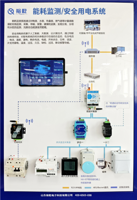 智能配電監(jiān)控管理系統(tǒng)方案清單：合作首選裕乾！