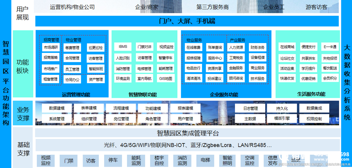 零碳園區(qū)解決方案及案例分享！(圖1)