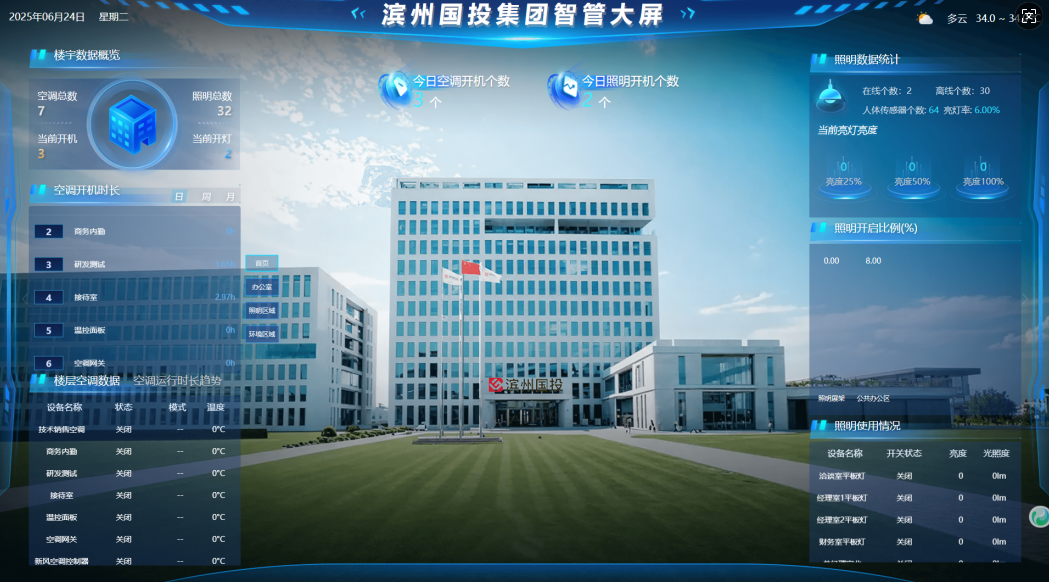 濱州國投集團辦公樓節能改造方案