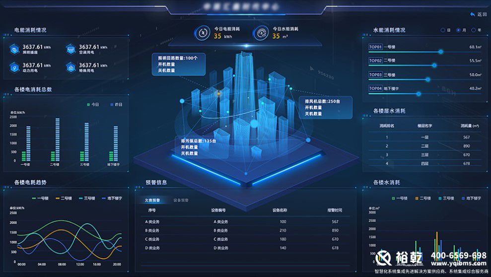 解鎖樓宇智慧能源管控平臺,開啟高效節能新篇(圖3) 解鎖樓宇智慧能源管控平臺,開啟高效節能新篇(圖3)