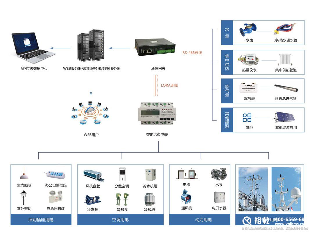 能耗監測系統.jpg 能耗監測系統.jpg