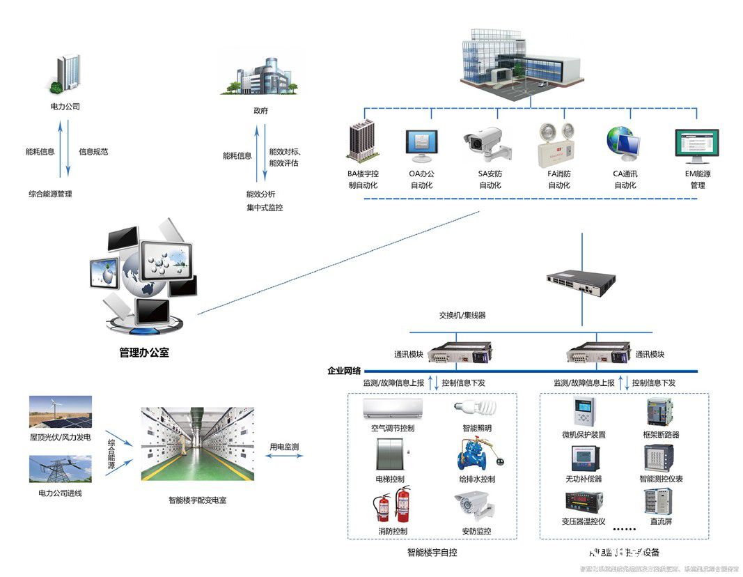 樓宇自控系統方案.jpg 樓宇自控系統方案.jpg