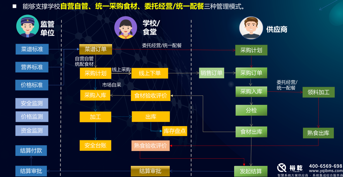 學校食堂智慧系統:提升學校餐飲服務的新風尚 學校食堂智慧系統:提升學校餐飲服務的新風尚