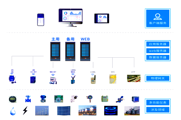 新泰市新浩建材有限公司能耗監測案例(圖2) 新泰市新浩建材有限公司能耗監測案例(圖2)