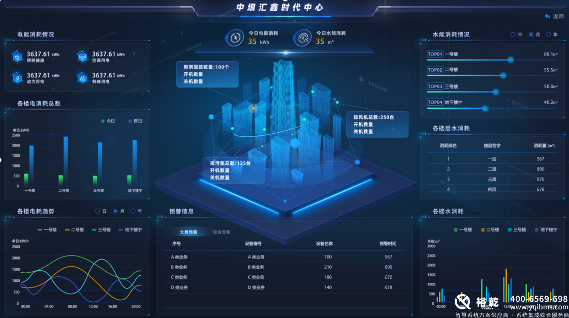 裕乾樓宇自控節能改造：綠色建筑的未來之路